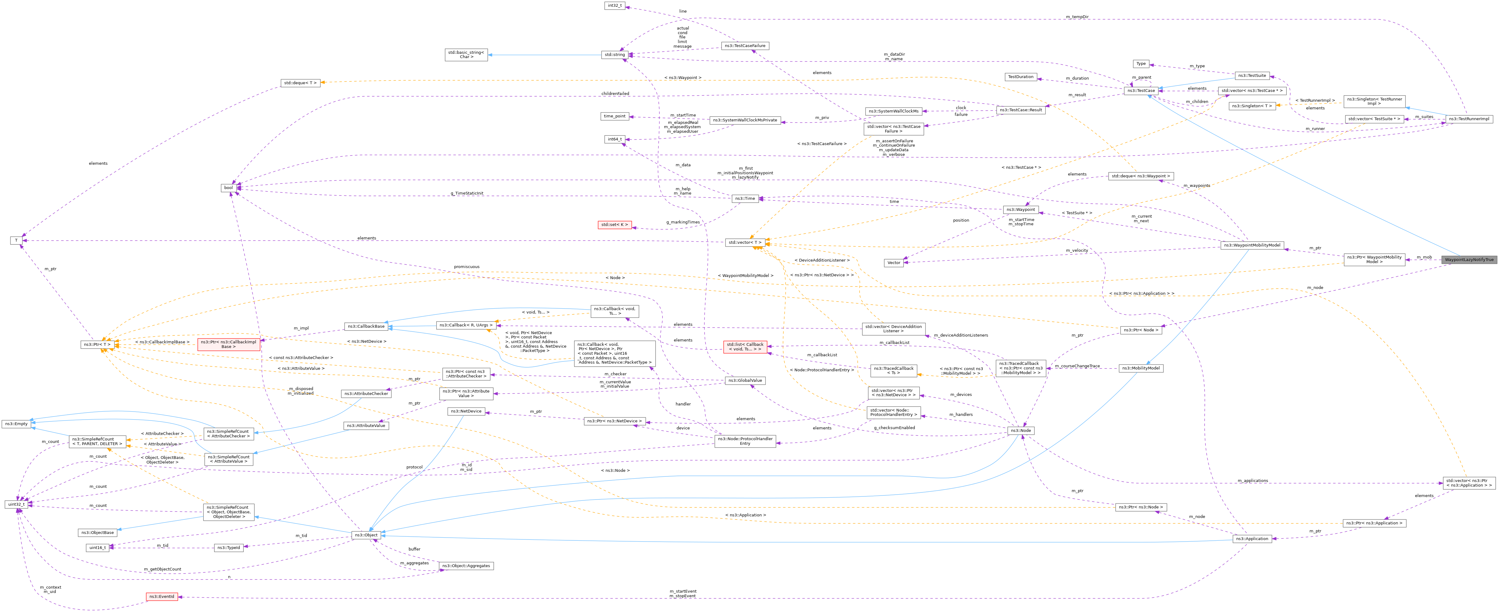Collaboration graph