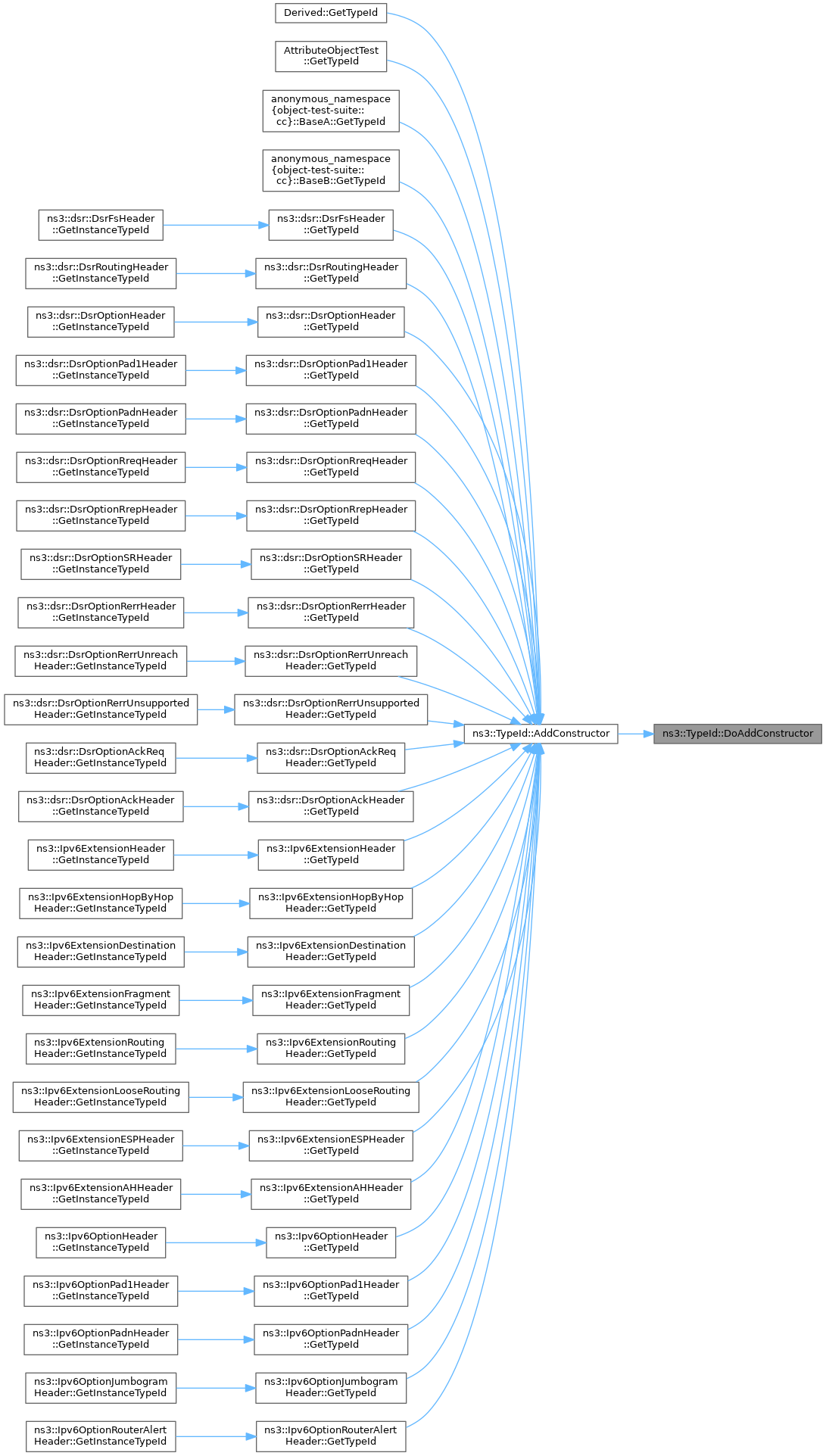 ns3 ns3TypeId Class Reference