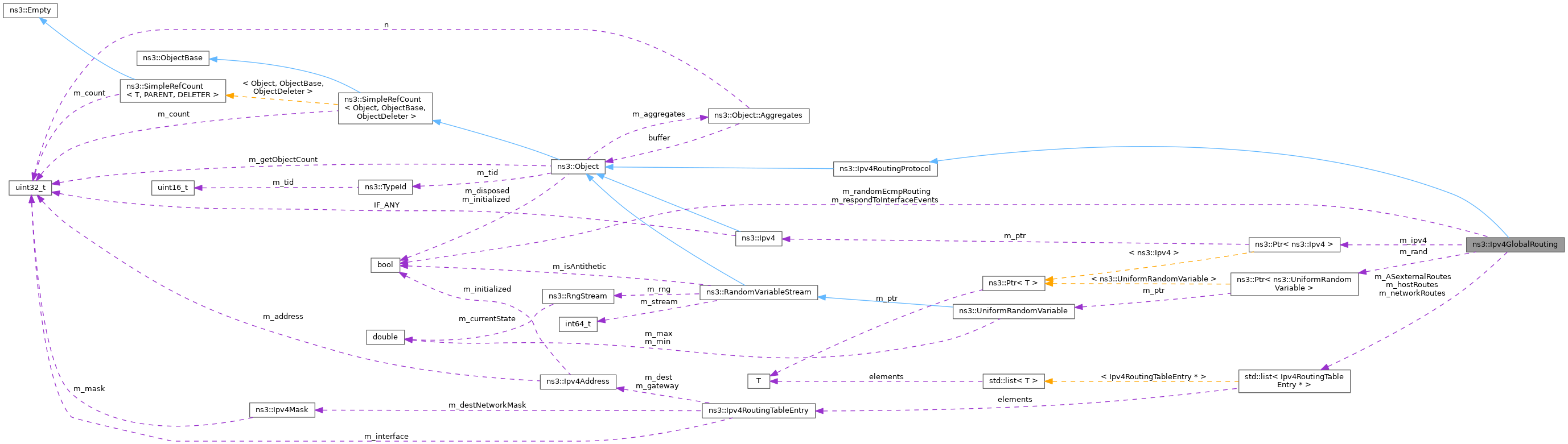 Collaboration graph