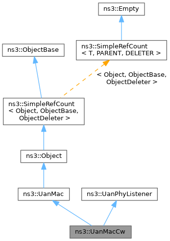 Inheritance graph