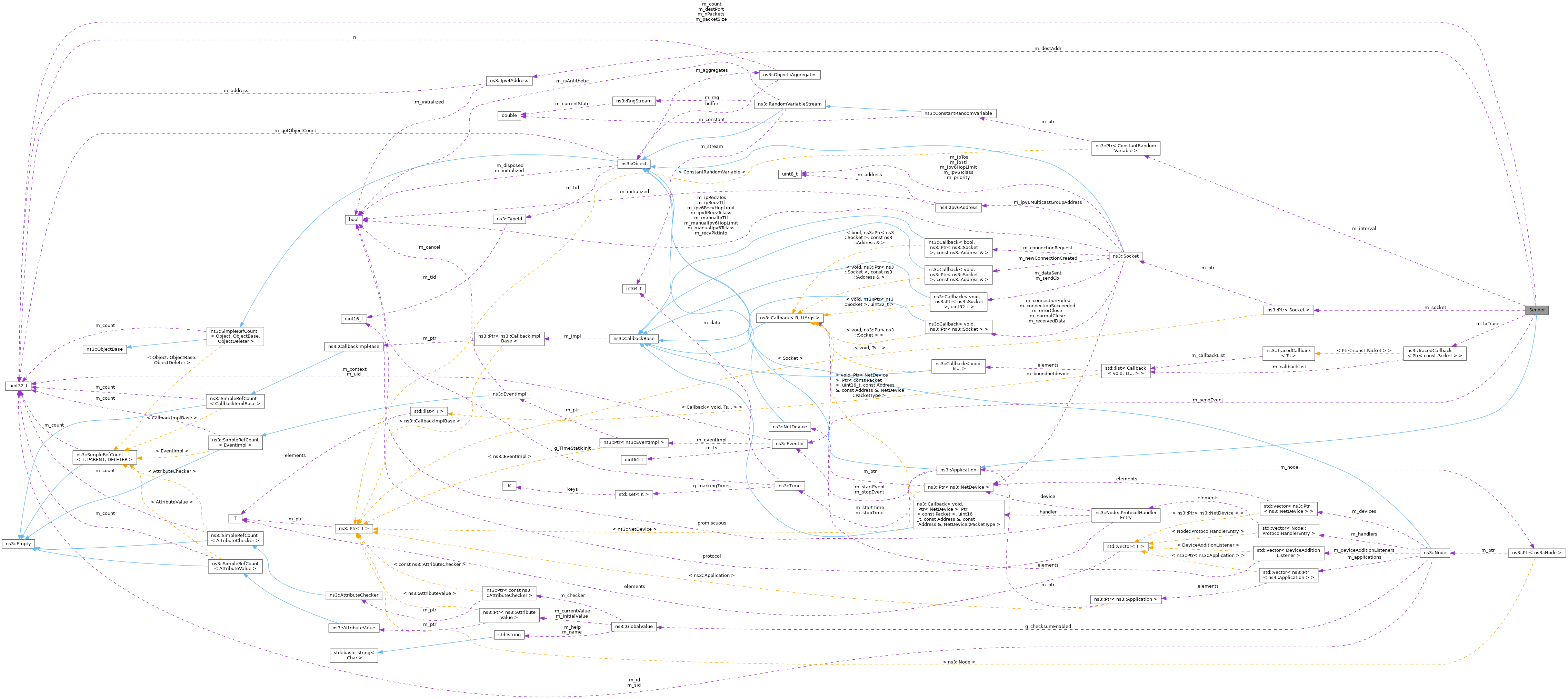 Collaboration graph