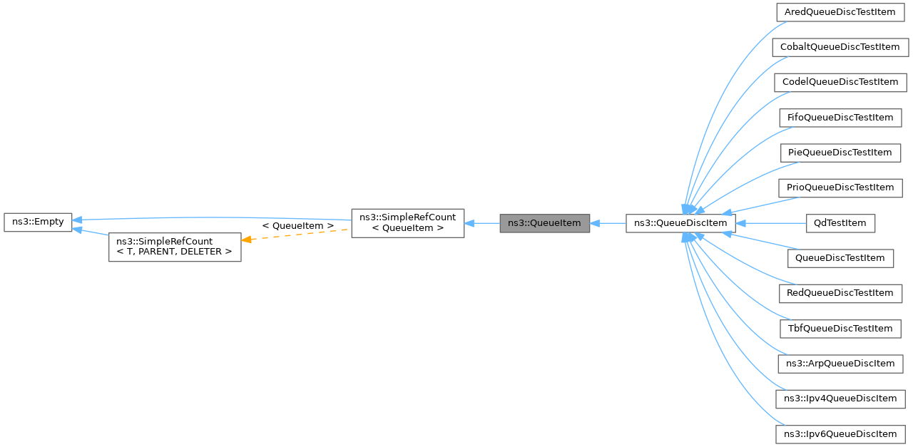 Inheritance graph