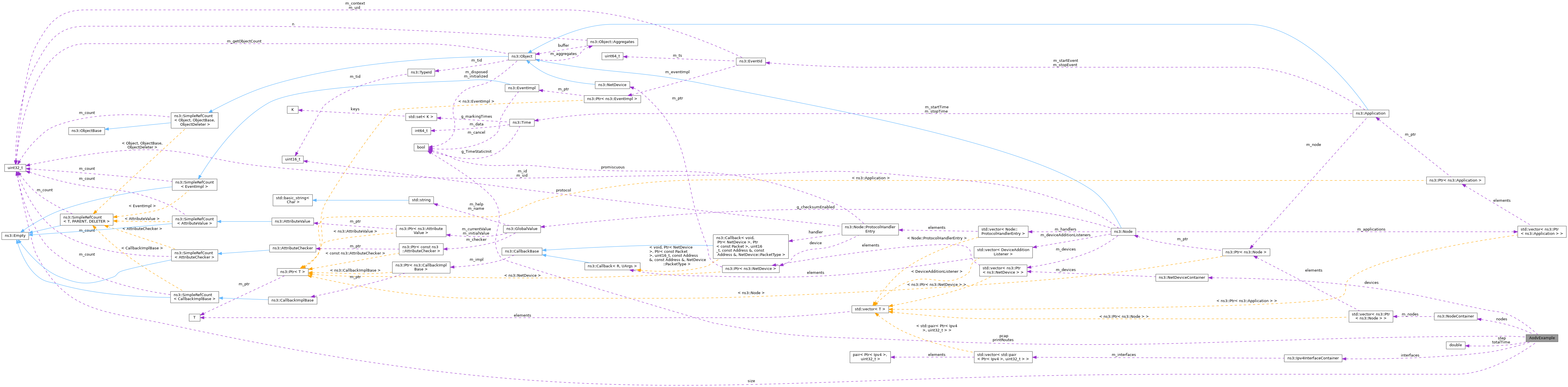Collaboration graph