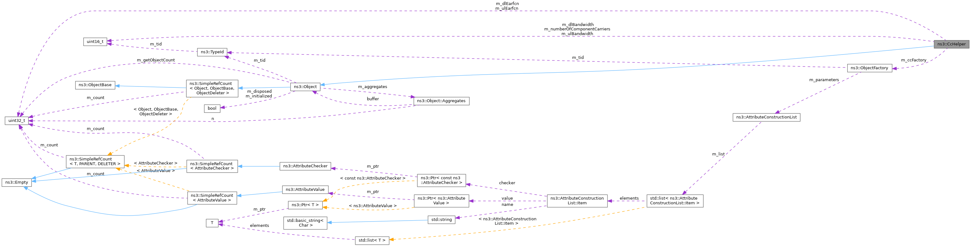 Collaboration graph