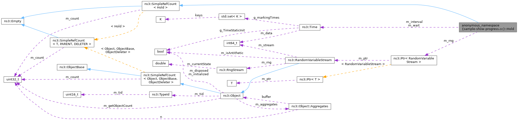 Collaboration graph