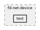 src/fd-net-device/test