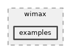 src/wimax/examples