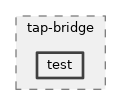 src/tap-bridge/test