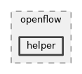 src/openflow/helper