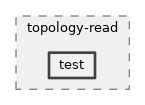 src/topology-read/test