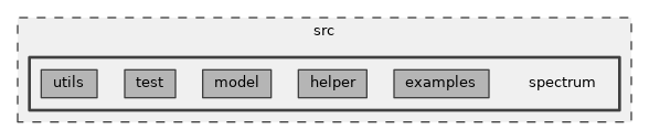 src/spectrum