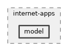 src/internet-apps/model