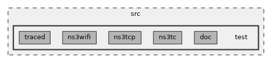 src/test