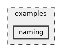 examples/naming