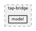 src/tap-bridge/model