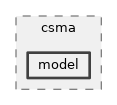 src/csma/model