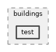 src/buildings/test
