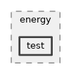 src/energy/test