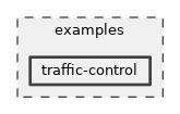examples/traffic-control