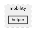 src/mobility/helper