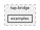src/tap-bridge/examples