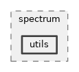 src/spectrum/utils