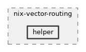 src/nix-vector-routing/helper