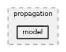 src/propagation/model