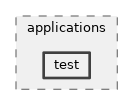src/applications/test