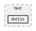 src/mesh/test/dot11s