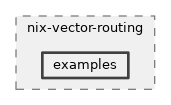 src/nix-vector-routing/examples