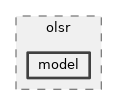 src/olsr/model