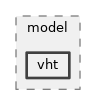 src/wifi/model/vht