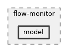 src/flow-monitor/model