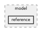 src/wifi/model/reference