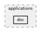 src/applications/doc