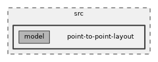src/point-to-point-layout