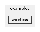 examples/wireless