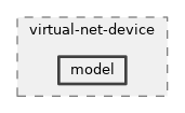 src/virtual-net-device/model