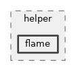 src/mesh/helper/flame