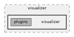 src/visualizer/visualizer
