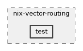 src/nix-vector-routing/test