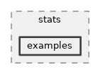 src/stats/examples