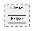src/wimax/helper