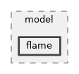 src/mesh/model/flame