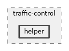 src/traffic-control/helper