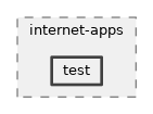 src/internet-apps/test