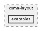 src/csma-layout/examples