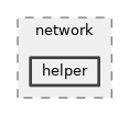 src/network/helper