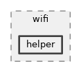 src/wifi/helper